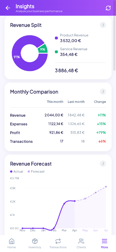 Monthly insights